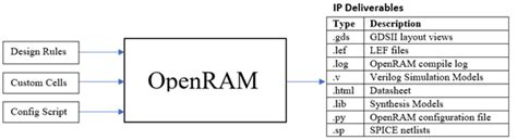 openram senior